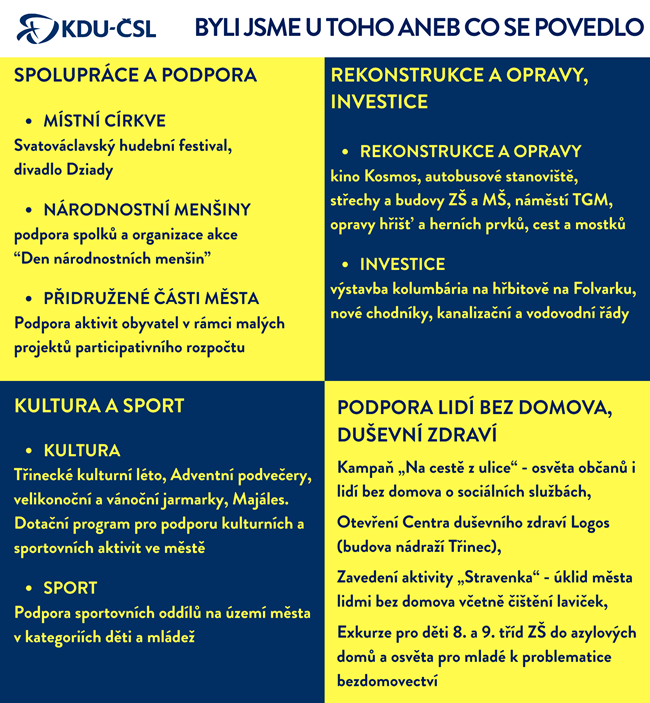 KDU-co-se-povedlo.png